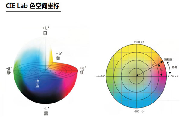 什么是顏色空間？色差儀常用顏色空間類型有哪些？