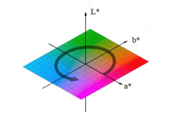 LAB顏色空間