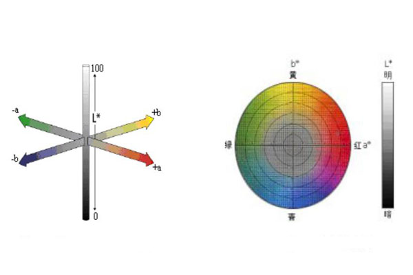 顏色空間怎么理解？色差儀RGB顏色空間怎么轉(zhuǎn)換LAB顏色空間？