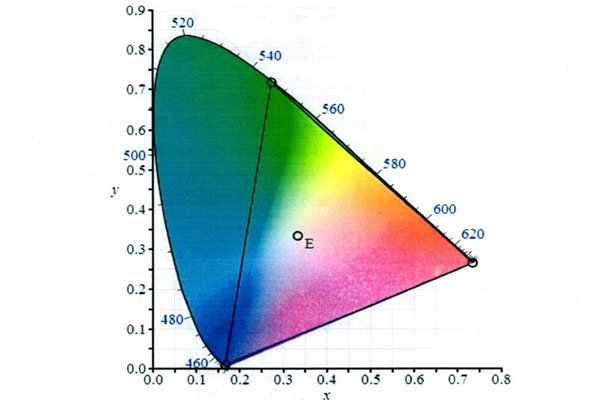 CIE色度系統(tǒng)有哪些？CIE色度系統(tǒng)顏色三刺激值怎么計(jì)算？