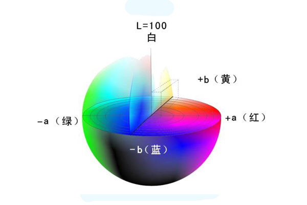 Lab顏色空間什么意思？色差儀基于Lab顏色空間的色差公式有幾個(gè)？