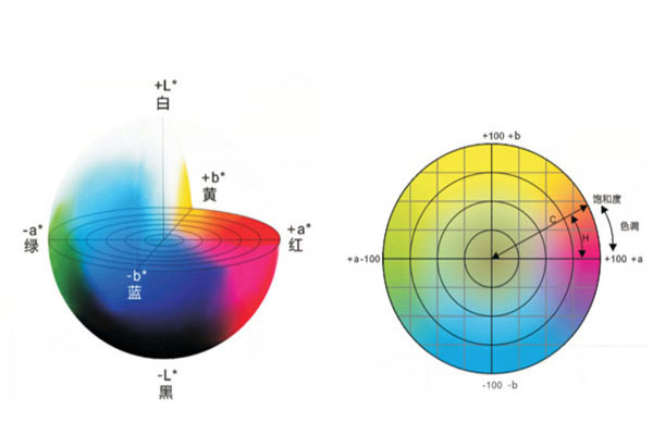色差儀有幾個均勻顏色空間？色差儀均勻顏色空間怎么選？