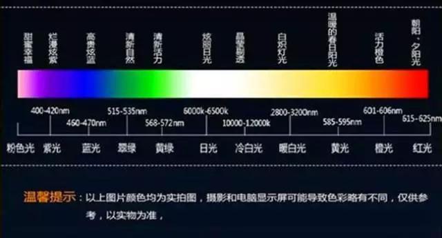 色溫光譜圖