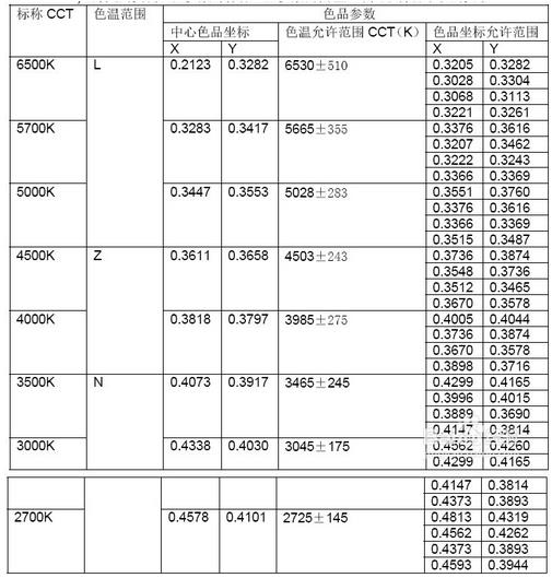 色品參數(shù)表
