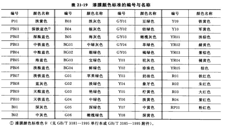 涂料顏色標(biāo)準(zhǔn)