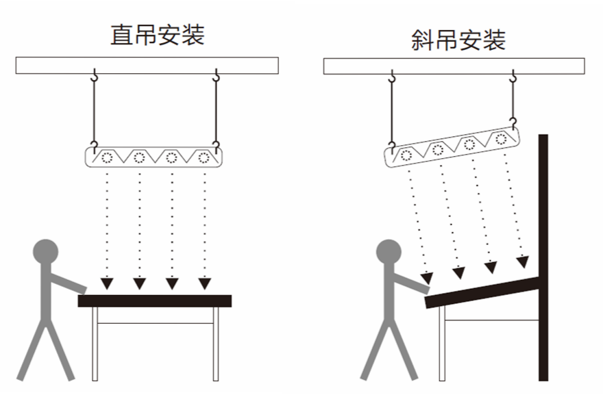 懸掛式對色燈箱安裝方法