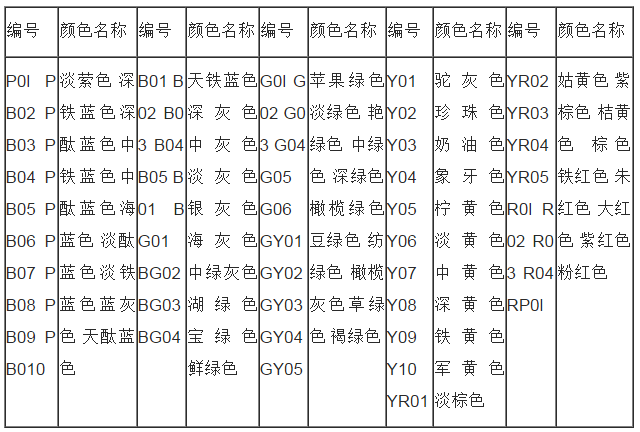 漆膜顏色標準的編號與名稱