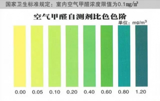 標(biāo)準(zhǔn)光源箱檢測(cè)甲醛測(cè)試紙的顏色