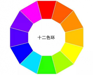 十二色環(huán)圖的顏色分別有哪些？