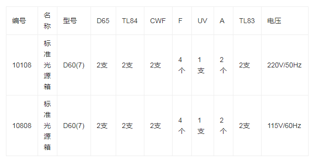 對(duì)色燈箱光源參數(shù)